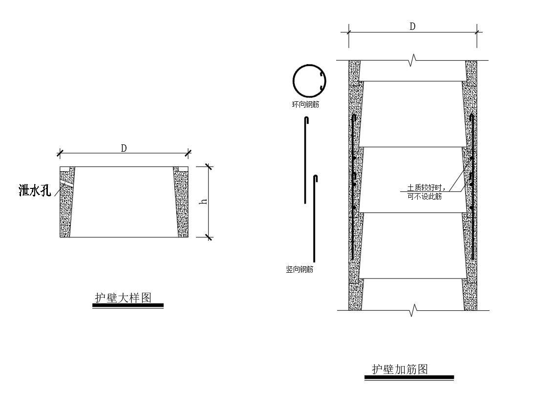 人工挖孔桩方案编制要求(图2)