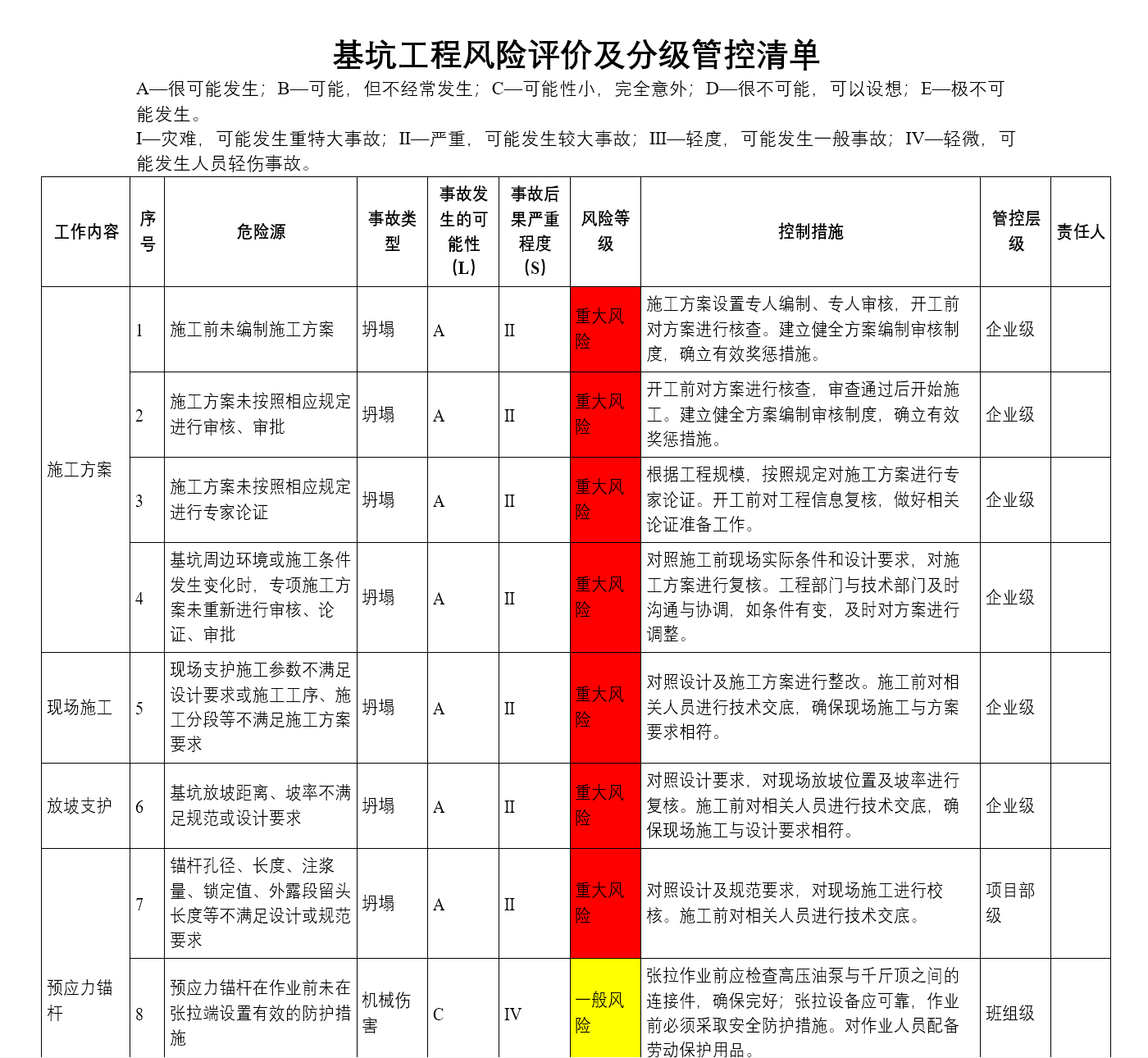 危险源辨识与分级