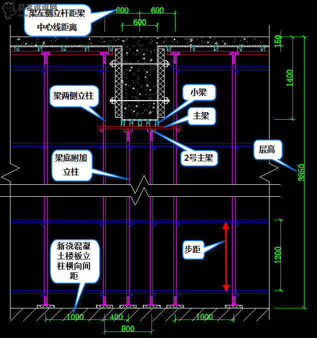 梁模板各项参数详解——扣件式