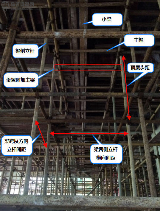 梁模板各项参数详解——扣件式